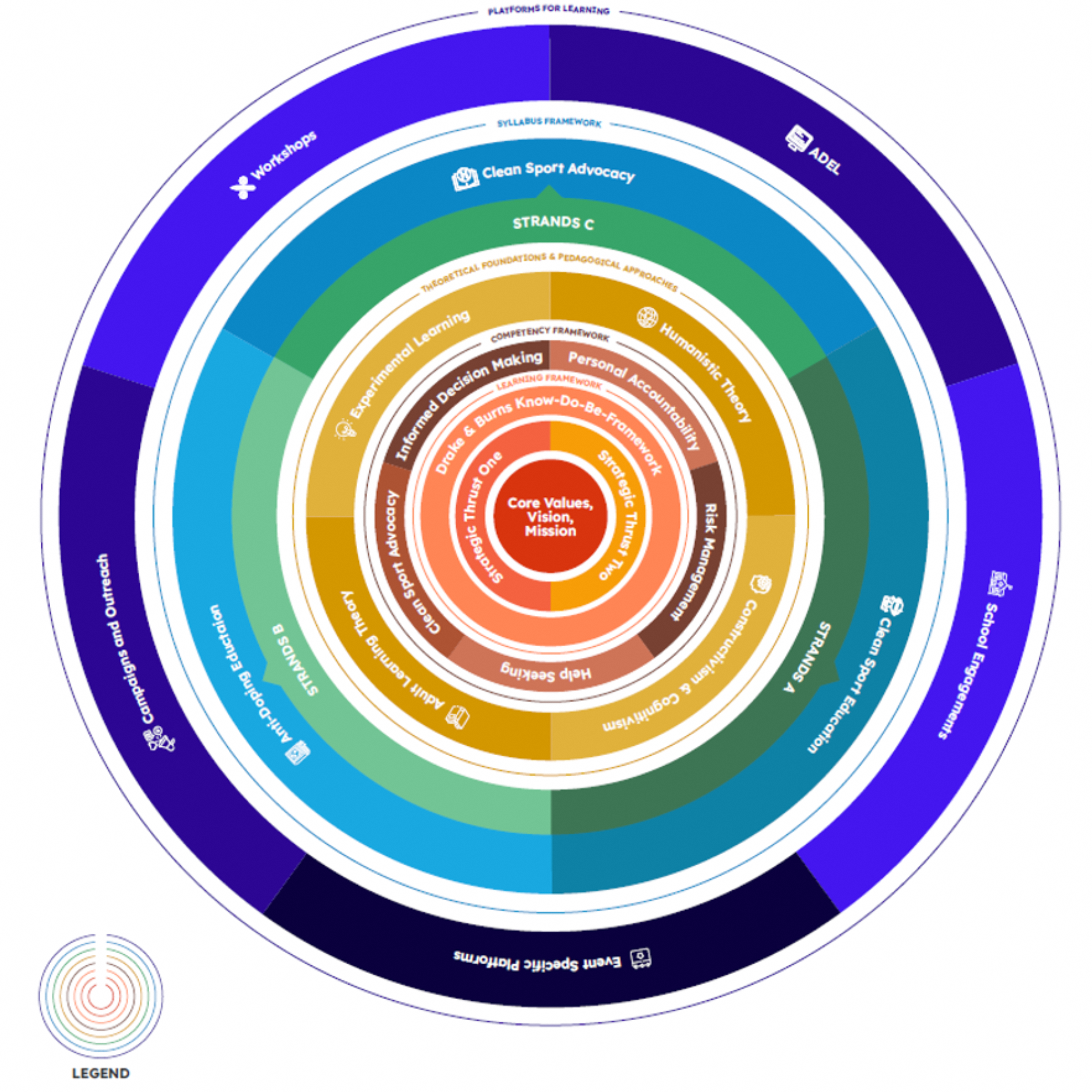 Education Framework